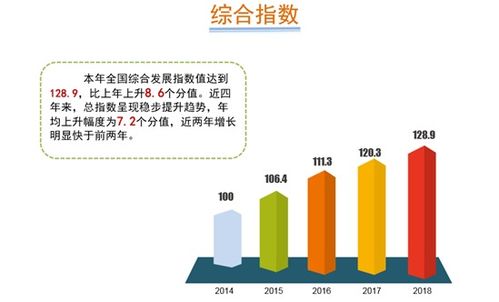 一圖讀懂2019年中國軟件和信息技術服務業(yè)綜合發(fā)展指數(shù)報告