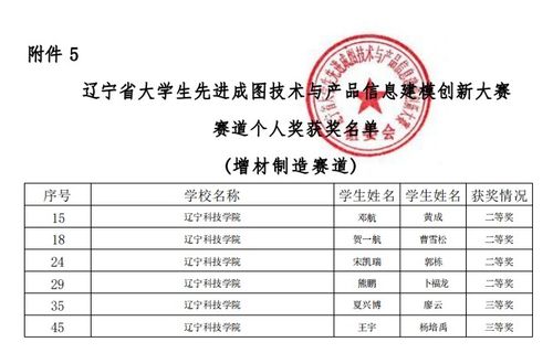 喜報 遼寧科技學院在2023年遼寧省大學生先進成圖技術(shù)與產(chǎn)品信息建模創(chuàng)新大賽中再創(chuàng)新高