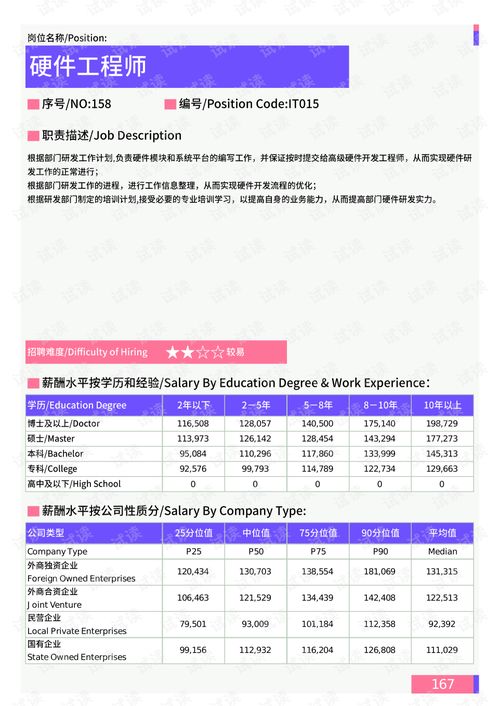 2021年薪酬報(bào)告系列之日照地區(qū)信息技術(shù)部門崗位薪酬水平報(bào)告.pdf.pdf 互聯(lián)網(wǎng)文檔類資源 csdn下載