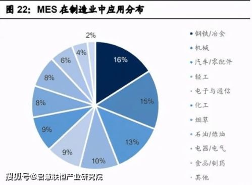 信息技術(shù) 產(chǎn)業(yè)數(shù)字化項(xiàng)目可行性研究報(bào)告