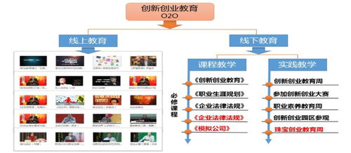 上海信息技術(shù)學(xué)校 打造信息技術(shù)教育的卓越高地