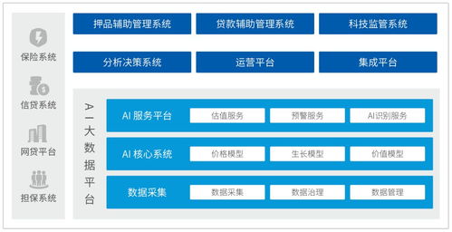神州信息場景金融 生物資產動態評估浮動抵押的信息技術解決方案